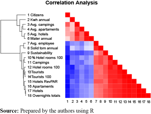 Figure 6 Refer to the image caption for details.