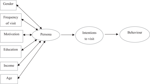Figure 1 Refer to the image caption for details.
