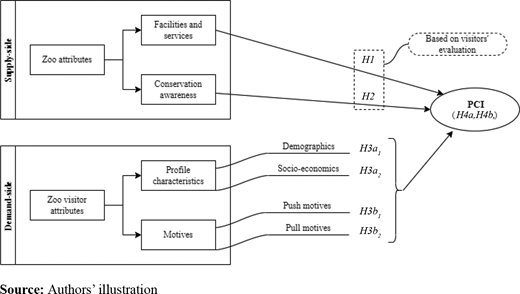 Figure 1 Refer to the image caption for details.