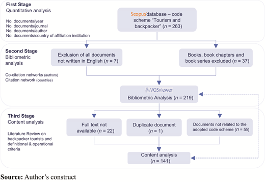 Figure 1 Refer to the image caption for details.