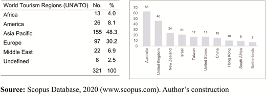 Figure 3 Refer to the image caption for details.