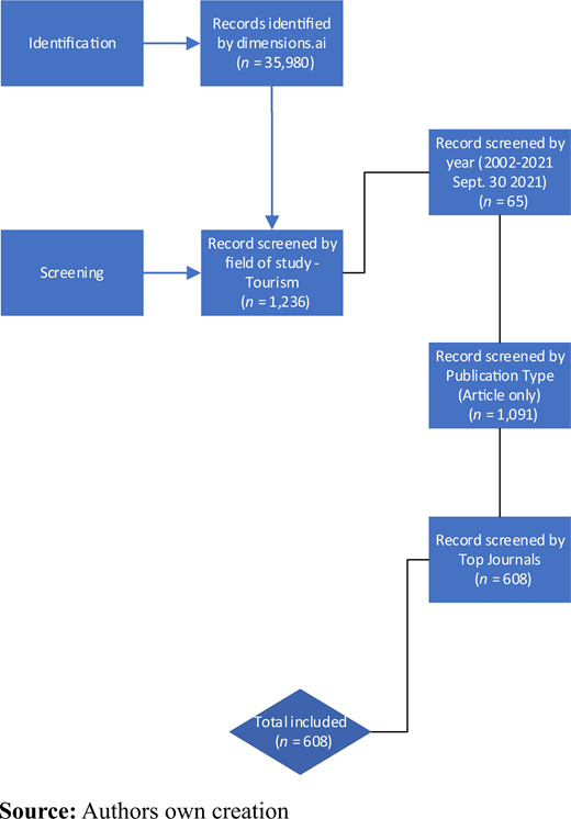 Figure 1 Refer to the image caption for details.