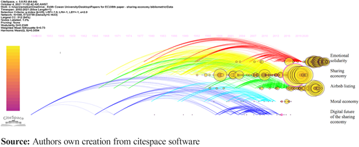 Figure 2 Refer to the image caption for details.