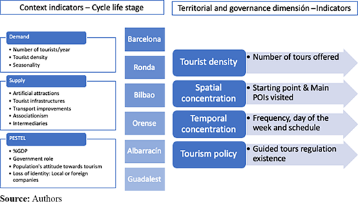 Figure 1 Refer to the image caption for details.