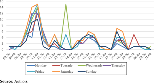 Figure 4 Refer to the image caption for details.