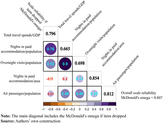 Figure 2 Refer to the image caption for details.