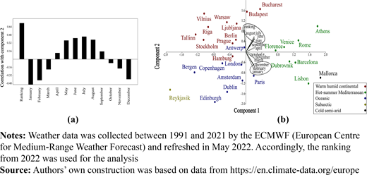 Figure 3 Refer to the image caption for details.
