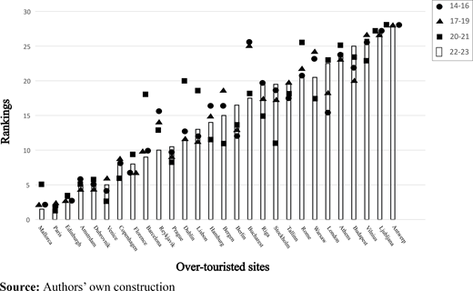Figure 4 Refer to the image caption for details.