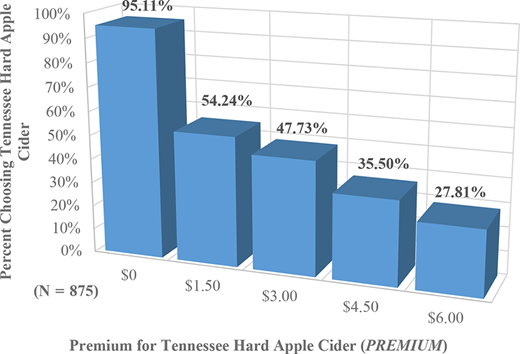Figure 4. Refer to the image caption for details.
