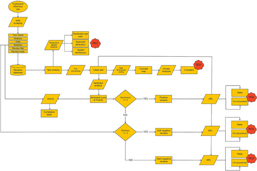 Figure 1. Refer to the image caption for details.