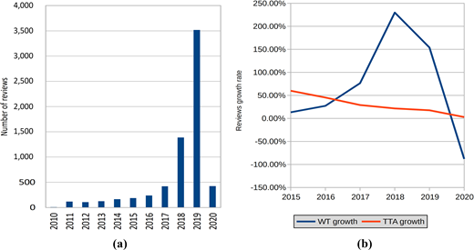 Figure 2. Refer to the image caption for details.