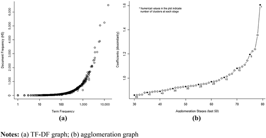 Figure 6. Refer to the image caption for details.