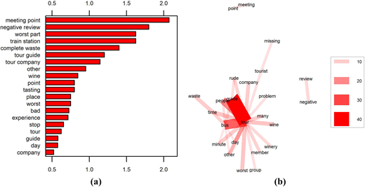 Figure 9. Refer to the image caption for details.