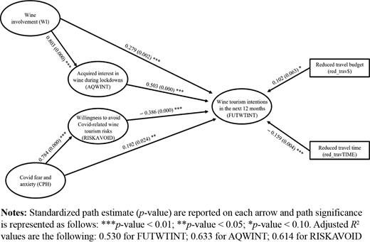 Figure 1. Refer to the image caption for details.