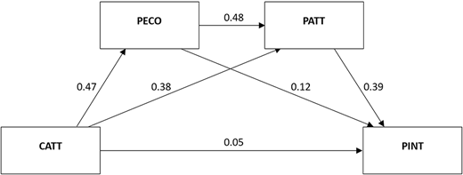 Figure 2. Refer to the image caption for details.