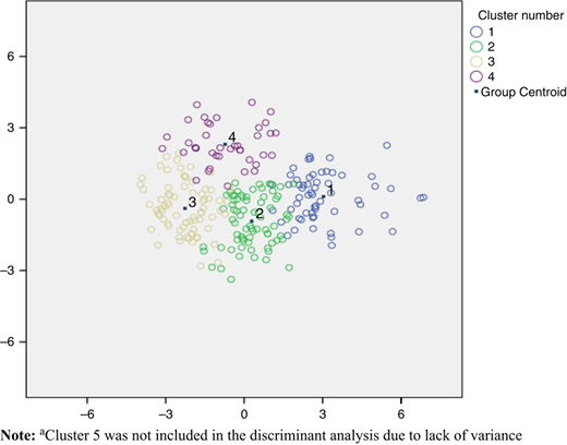 Figure 2 Refer to the image caption for details.
