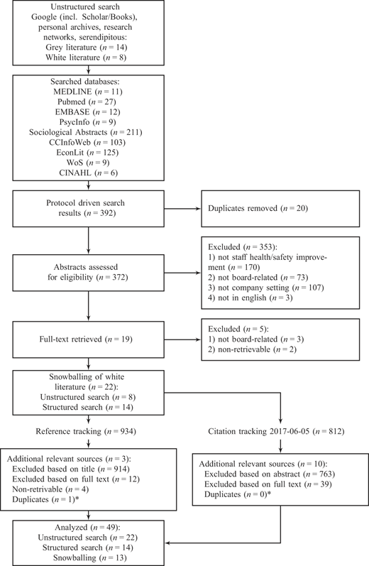 Figure 1 Refer to the image caption for details.