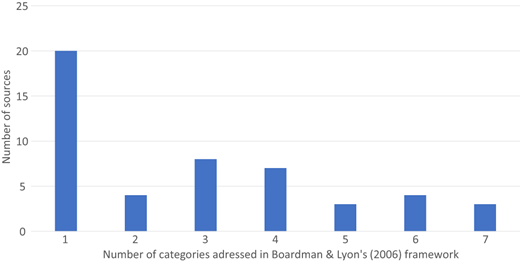 Figure 2 Refer to the image caption for details.