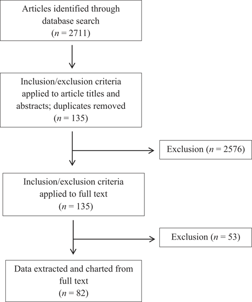 Figure 1 Refer to the image caption for details.