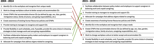 Figure 5 Refer to the image caption for details.