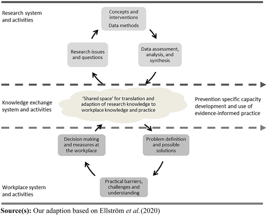 Figure 1 Refer to the image caption for details.