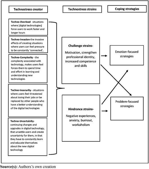 Figure 1 Refer to the image caption for details.