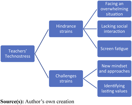 Figure 2 Refer to the image caption for details.