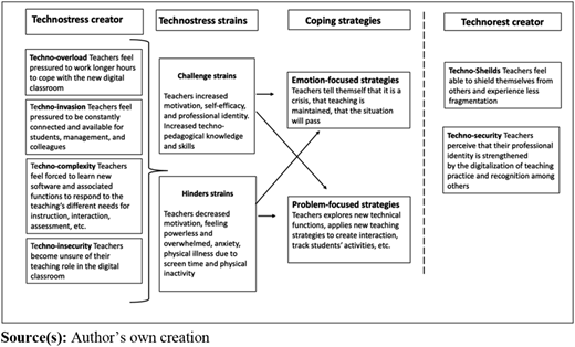 Figure 3 Refer to the image caption for details.