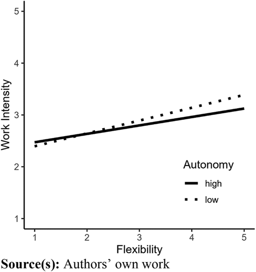 Figure 2 Refer to the image caption for details.