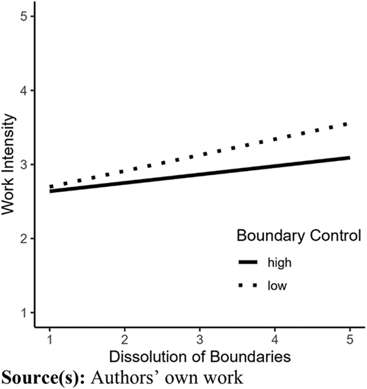 Figure 3 Refer to the image caption for details.