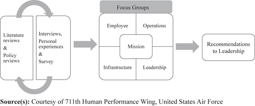 Figure 1 Refer to the image caption for details.