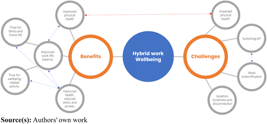 Figure 1 Refer to the image caption for details.