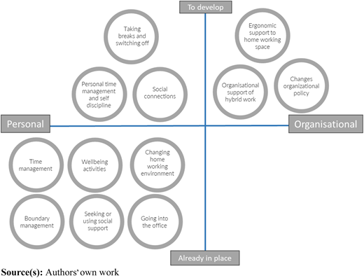 Figure 2 Refer to the image caption for details.