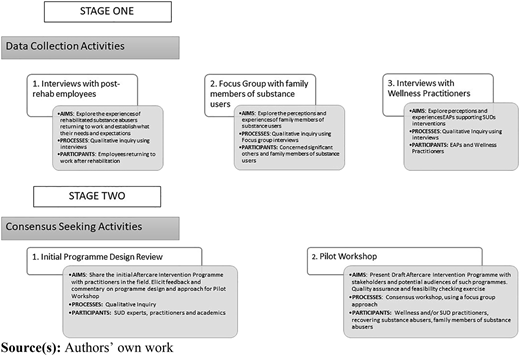 Figure 1 Refer to the image caption for details.