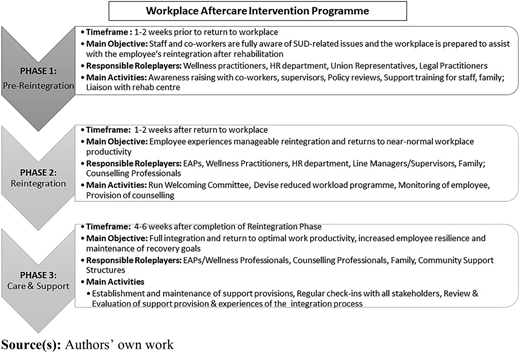 Figure 2 Refer to the image caption for details.
