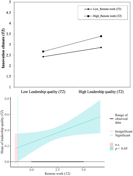 Figure 2 Refer to the image caption for details.