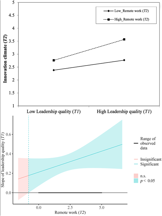 Figure 3 Refer to the image caption for details.