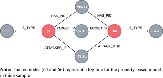 Figure 1. Refer to the image caption for details.