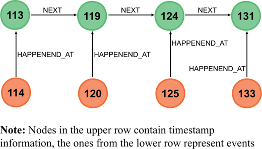 Figure 3. Refer to the image caption for details.