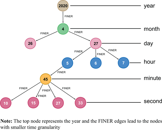 Figure 4. Refer to the image caption for details.