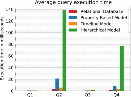 Figure 7. Refer to the image caption for details.