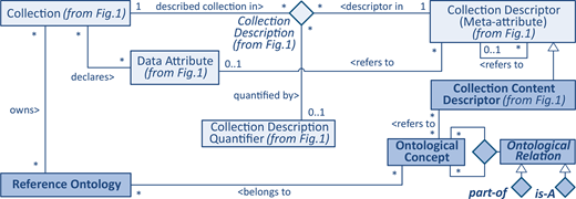 Figure 2. Refer to the image caption for details.