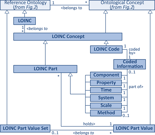Figure 3. Refer to the image caption for details.