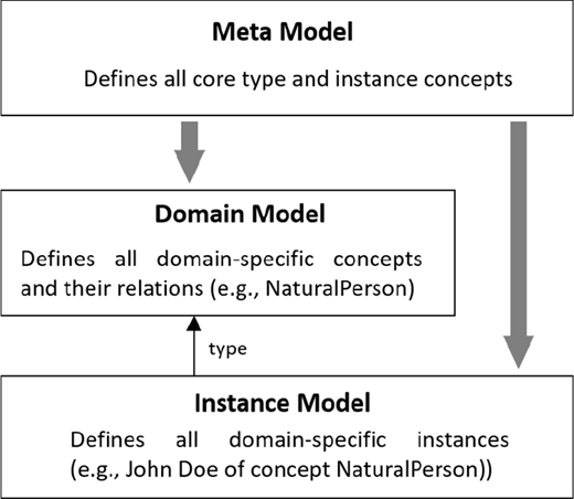 Figure 1. Refer to the image caption for details.