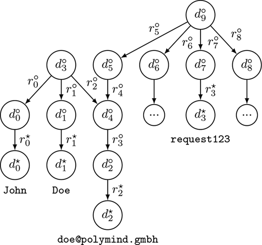 Figure 2. Refer to the image caption for details.