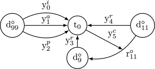 Figure 3. Refer to the image caption for details.