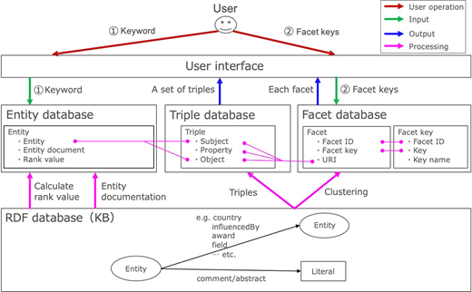 Figure 3. Refer to the image caption for details.