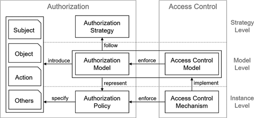 Figure 1. Refer to the image caption for details.