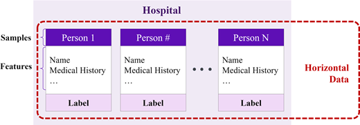 Figure 1. Refer to the image caption for details.