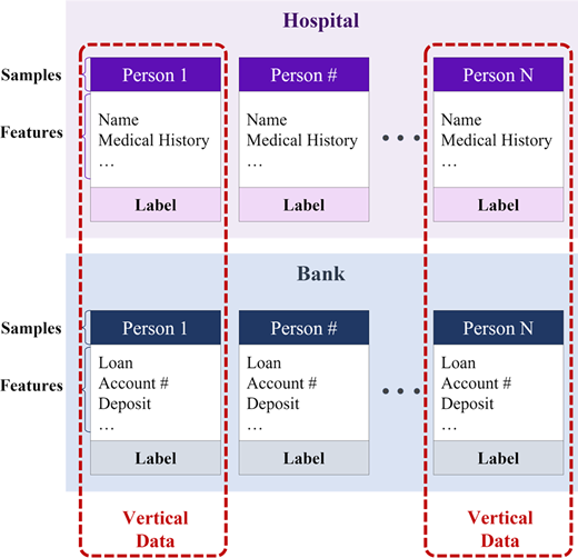 Figure 2. Refer to the image caption for details.